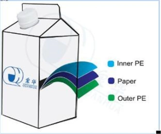 Milk/Water/Juice/Whip Topping/Yoghourt/Coffee/Spice and Soup/Whip Topping/Lactobacillus Beverage/Juice/Jamjam Package Gable Top Cartons